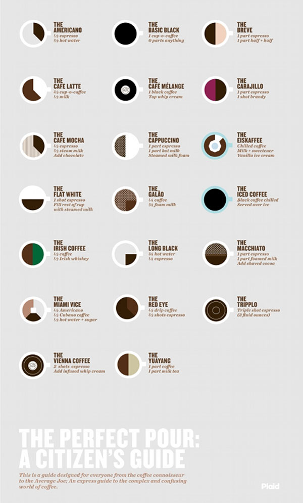 coffee-types-01