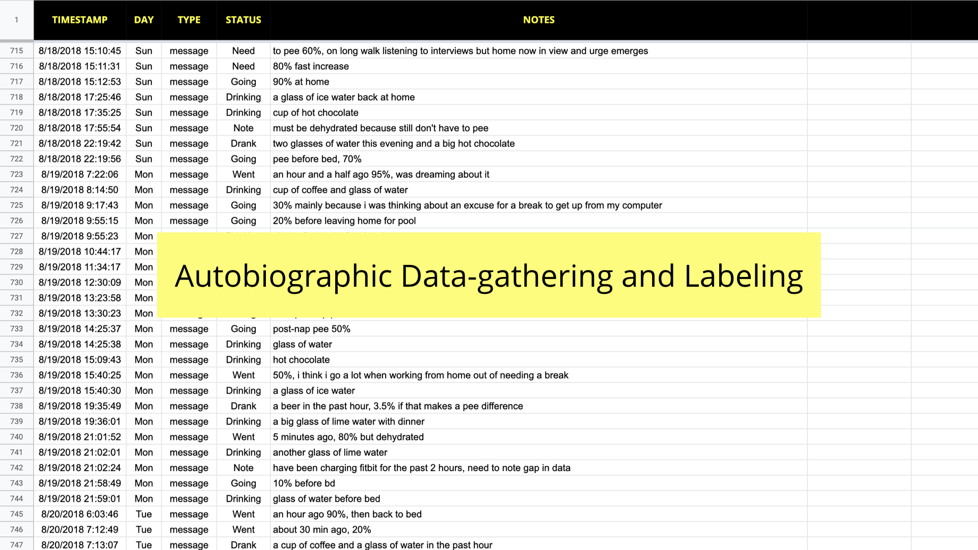 DIS 2019 paper presentation - Autobiographic data-gathering and labeling